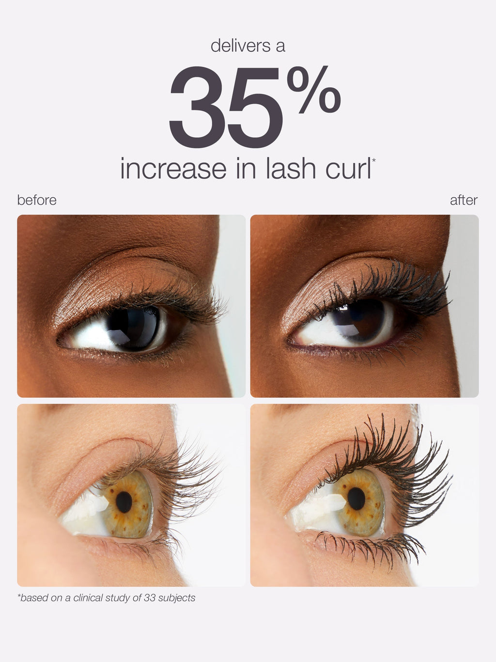 Before and after comparison of eye lashes with text indicating 35% increase.